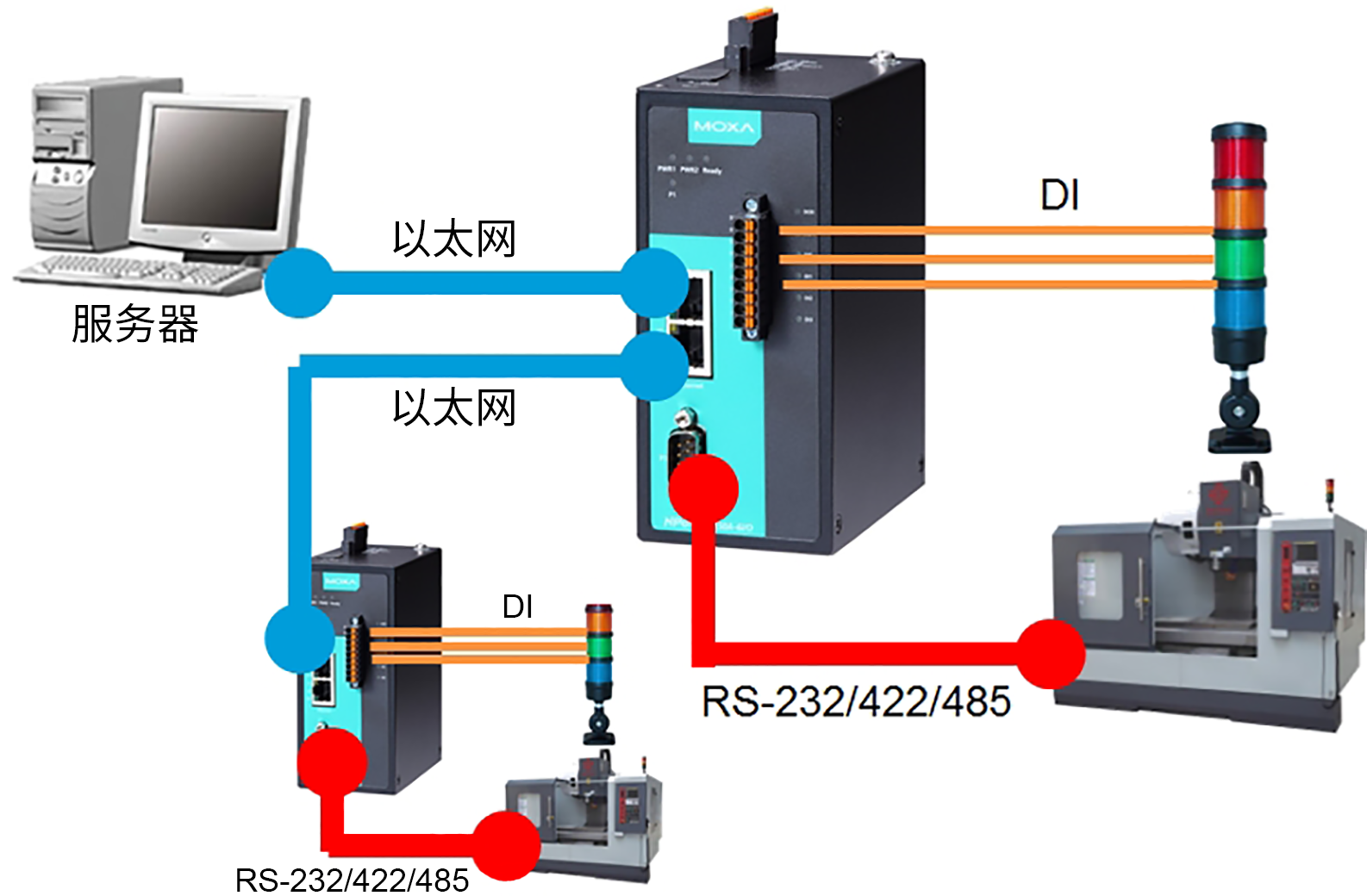 NPort IA5000A-I-O 系列1.png